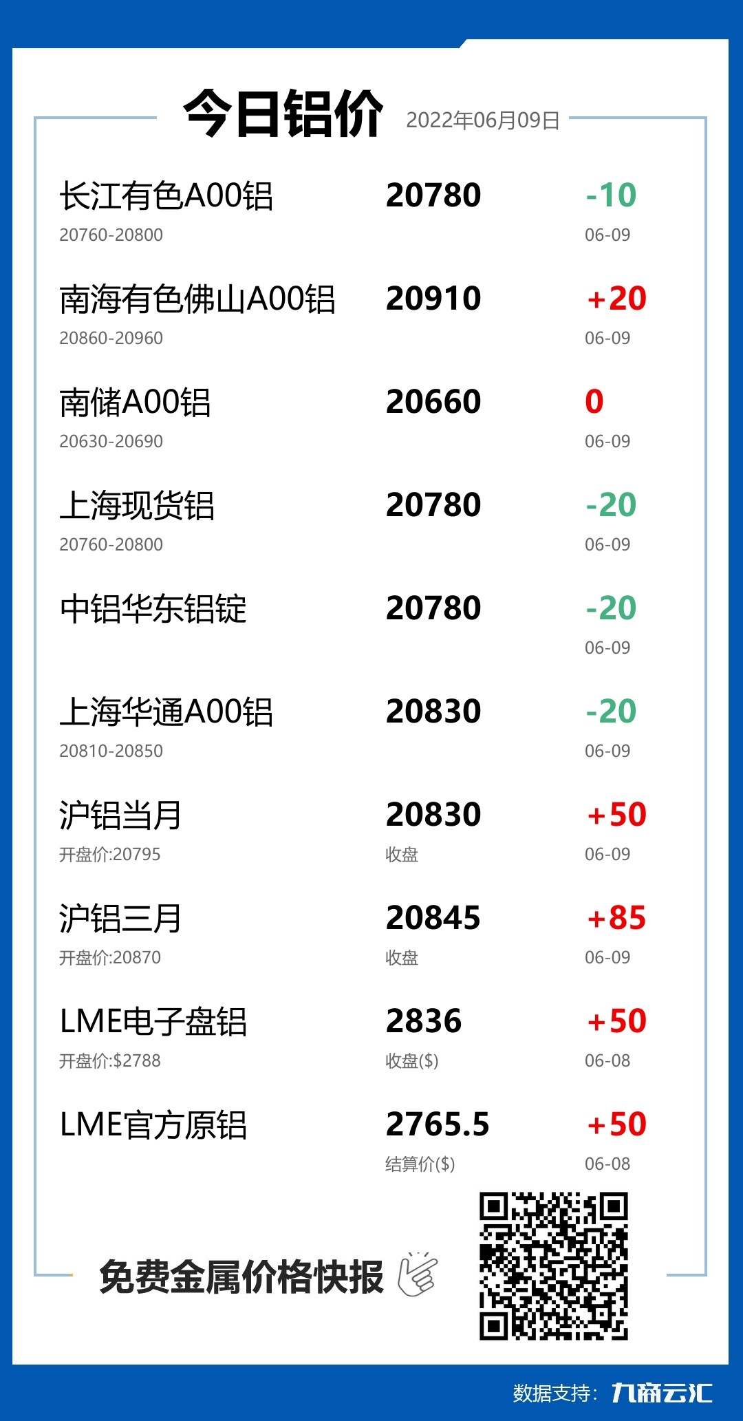 2022年06月09日云汇铝价行情:今日铝价下跌