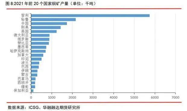 华融融达期货：铜矿未来的供应会短缺吗？ — 兼论长期和短期视角