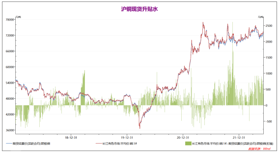 弘业期货：基本面偏向中性 铜价延续震荡行情