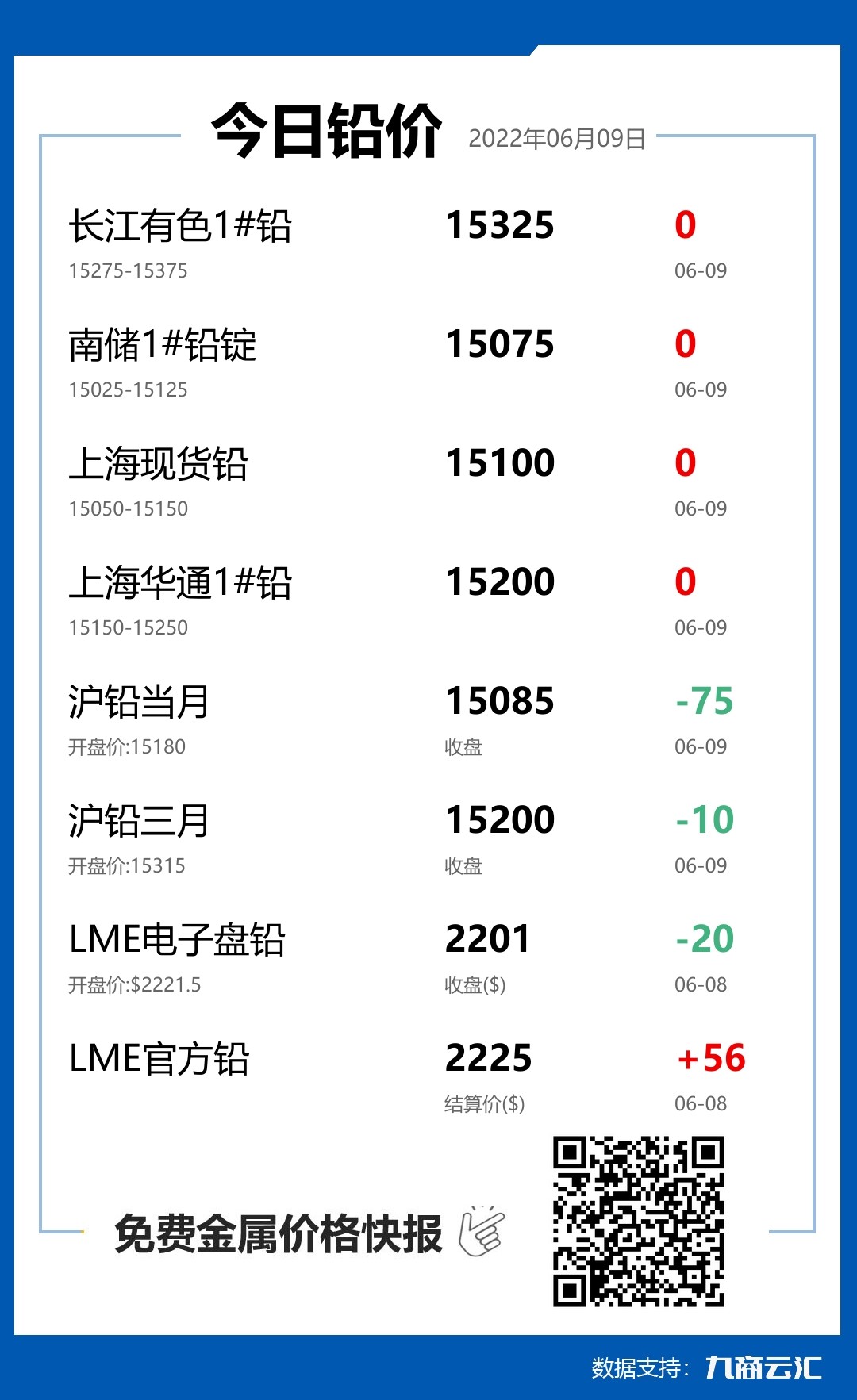 2022年06月09日云汇铅价行情:今日铅价持平