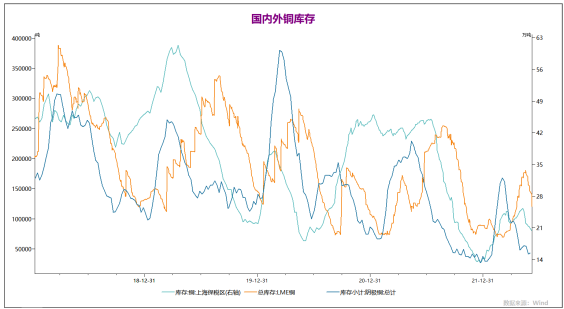 弘业期货：基本面偏向中性 铜价延续震荡行情