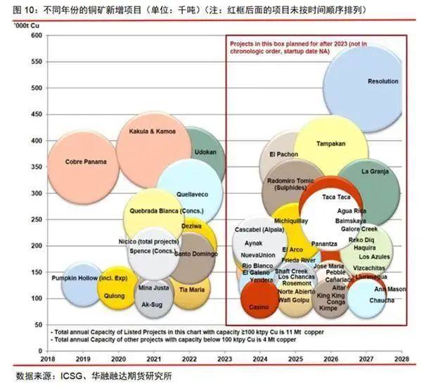 华融融达期货：铜矿未来的供应会短缺吗？ — 兼论长期和短期视角