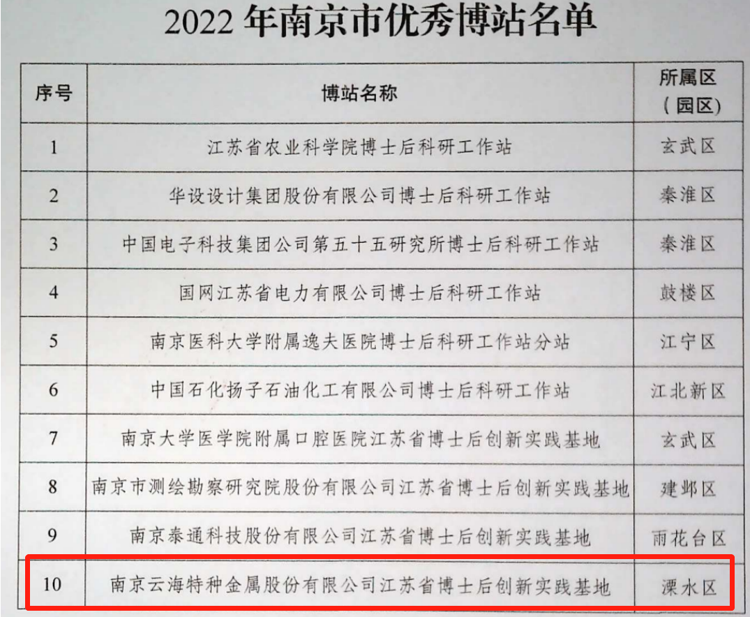 云海金属集团江苏省博士后创新实践基地荣获南京市优秀博站称号