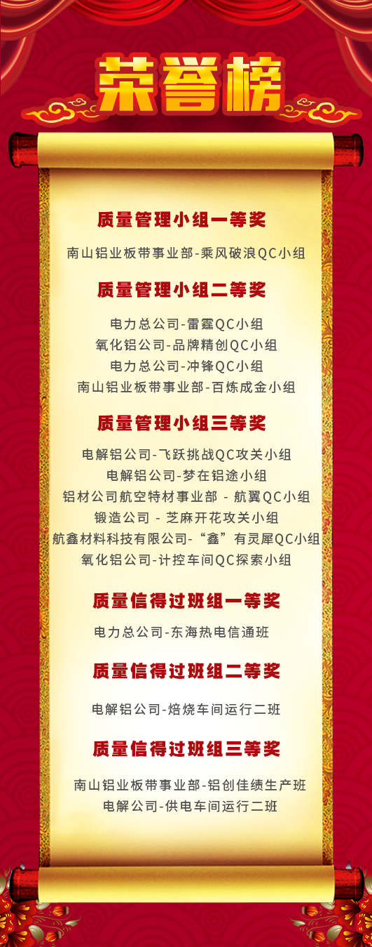 南山铝业2022年技术攻关暨质量管理小组成果发布会圆满完成