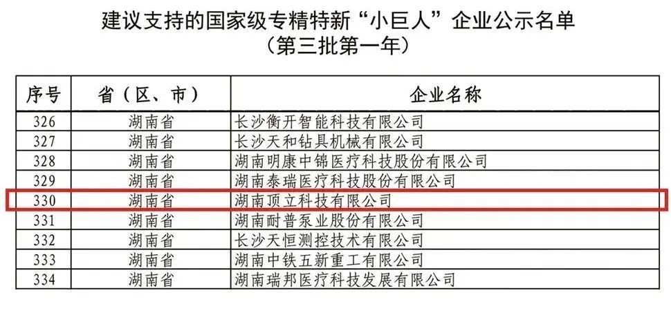 楚江新材子公司顶立科技入选第三批第一年建议支持的国家级专精特新“小巨人”企业