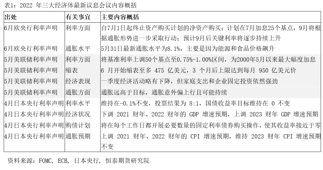 恒泰期货铜与宏观专题报告：宏观多空交织 铜价维持震荡