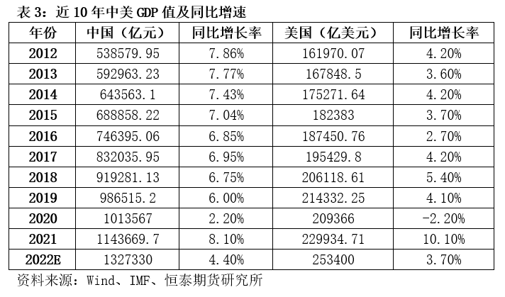 恒泰期货铜与宏观专题报告：宏观多空交织 铜价维持震荡