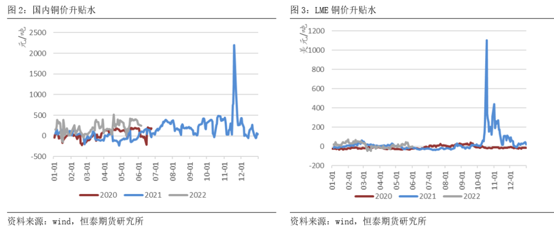 恒泰期货铜与宏观专题报告：宏观多空交织 铜价维持震荡