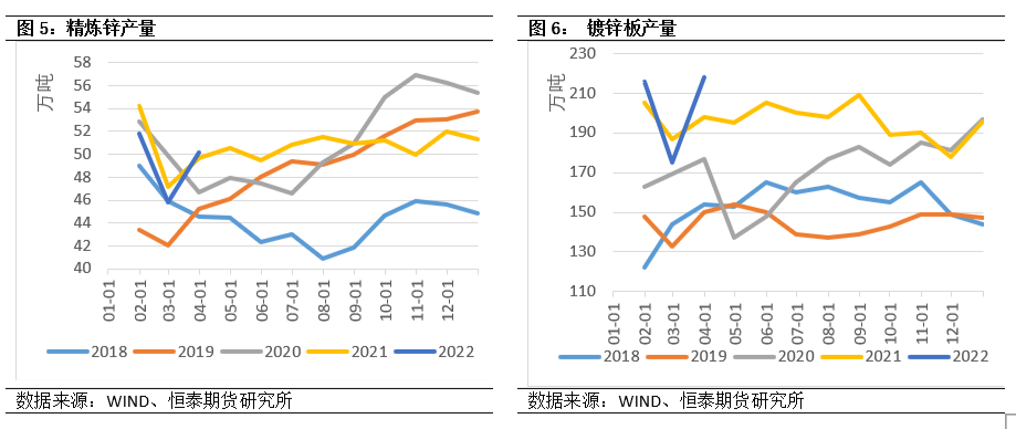 2022年第24周恆泰期貨鋅周報