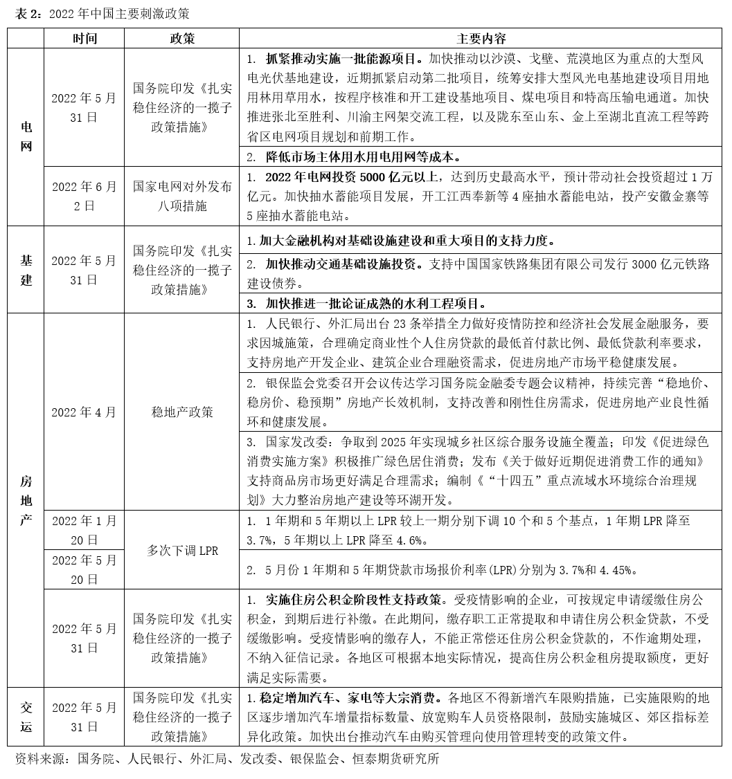 恒泰期货铜与宏观专题报告：宏观多空交织 铜价维持震荡