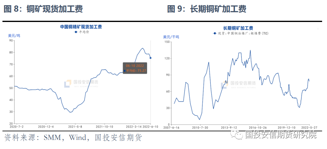 国投安信期货：南美矿业扰动增多 铜矿供应再遇考验