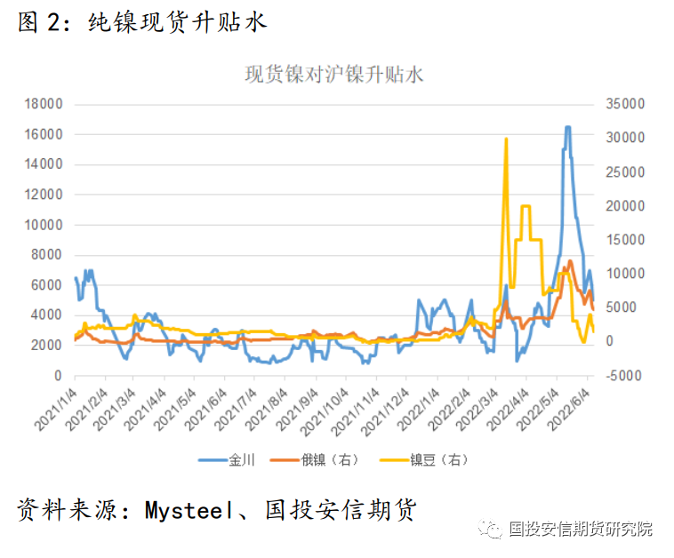 国投安信期货：镍和不锈钢双双大幅下跌