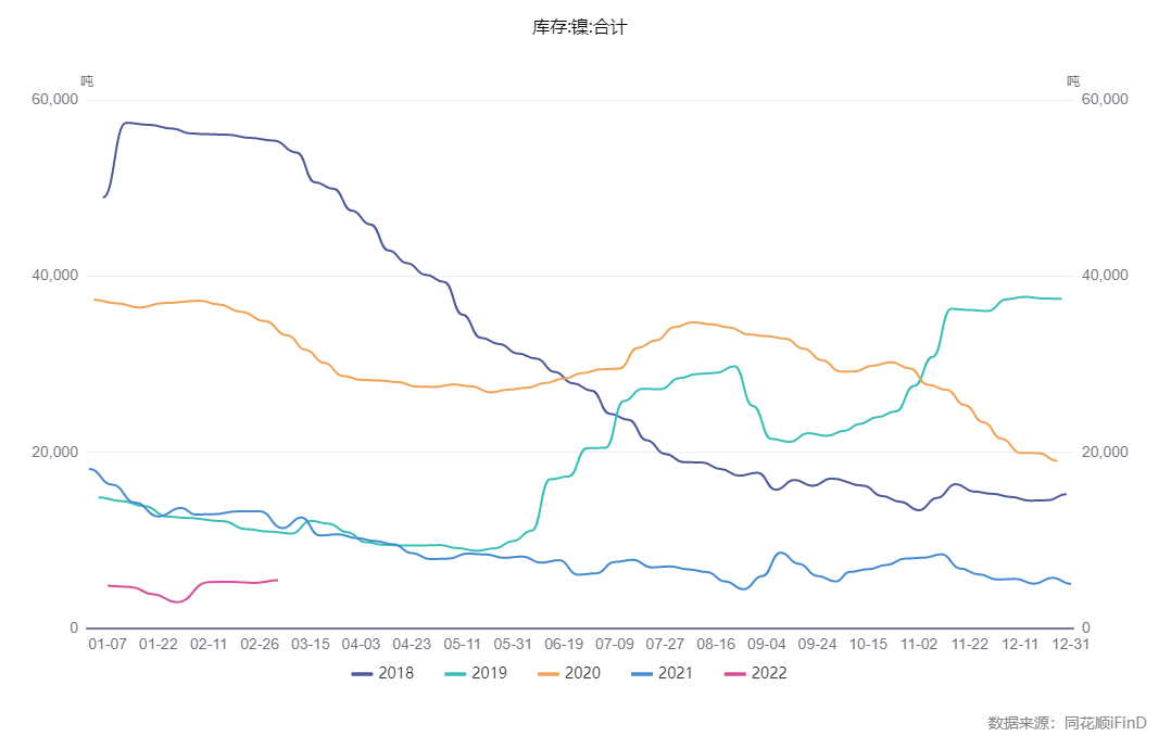 国海良时期货：需求复苏弱 沪镍大跌 反弹或结束