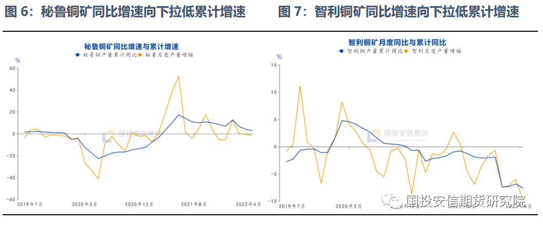 国投安信期货：南美矿业扰动增多 铜矿供应再遇考验