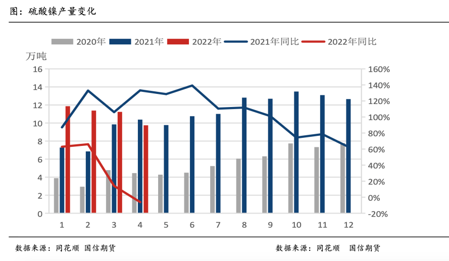 國信期貨深度投研：高冰鎳對鎳價的影響路徑