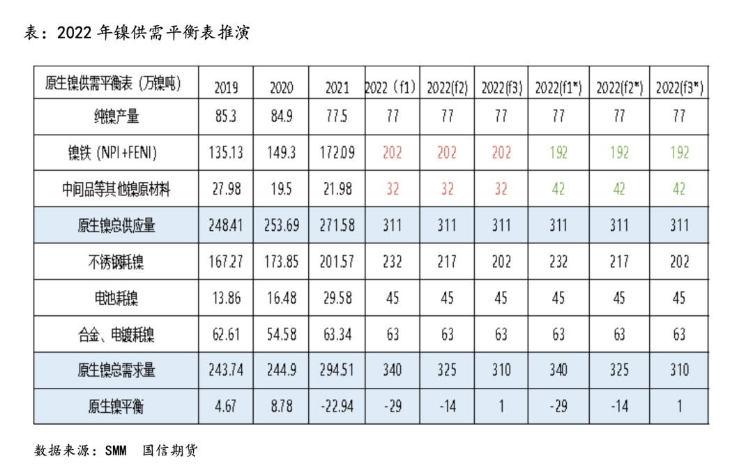 國信期貨深度投研：高冰鎳對鎳價的影響路徑