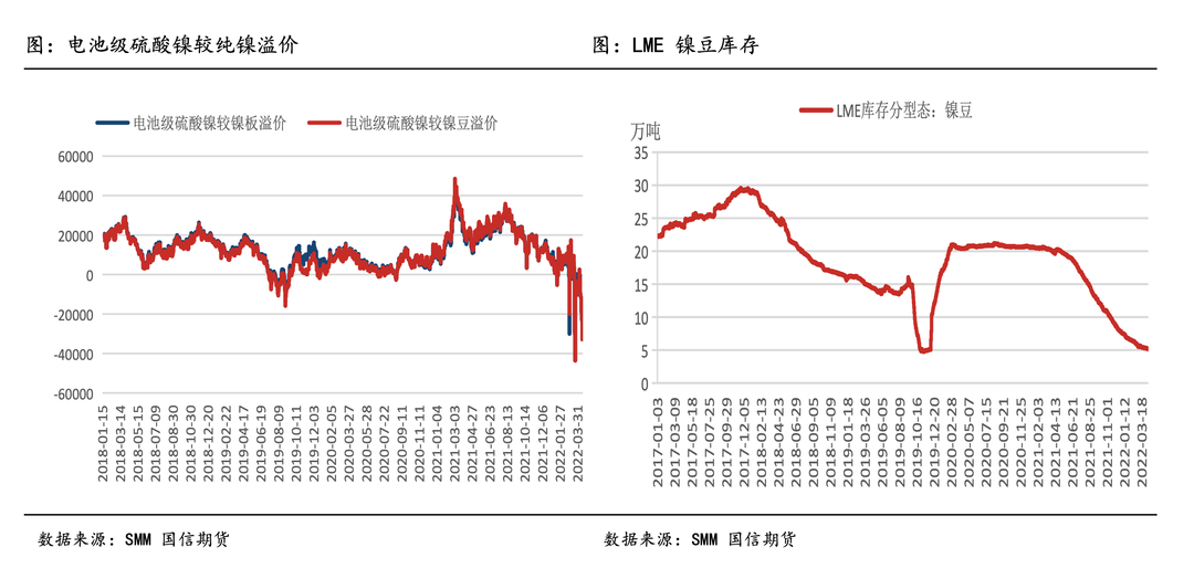 國信期貨深度投研：高冰鎳對鎳價的影響路徑