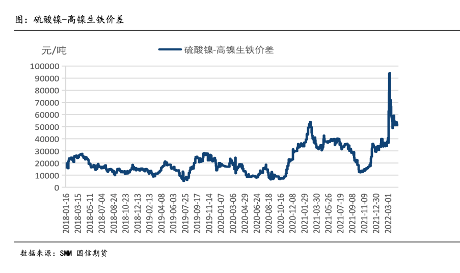 國信期貨深度投研：高冰鎳對鎳價的影響路徑