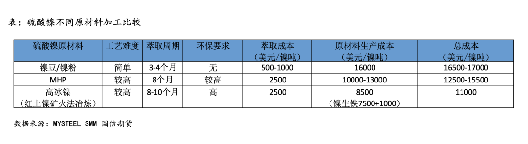 國信期貨深度投研：高冰鎳對鎳價的影響路徑