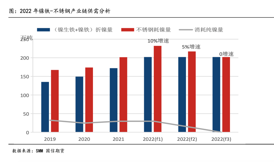 國信期貨深度投研：高冰鎳對鎳價的影響路徑