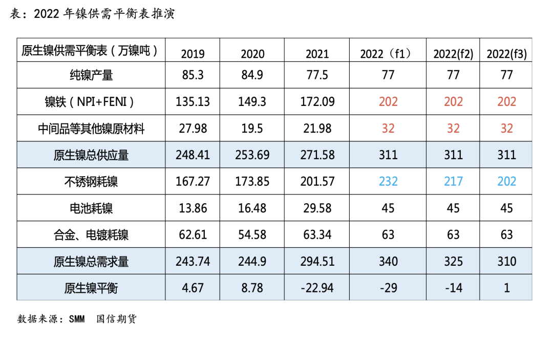 國信期貨深度投研：高冰鎳對鎳價的影響路徑