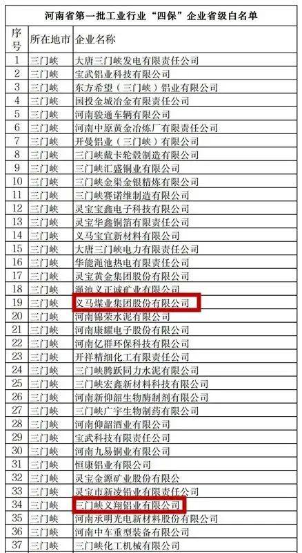 义翔铝业上榜工业行业“四保”企业省级白名单