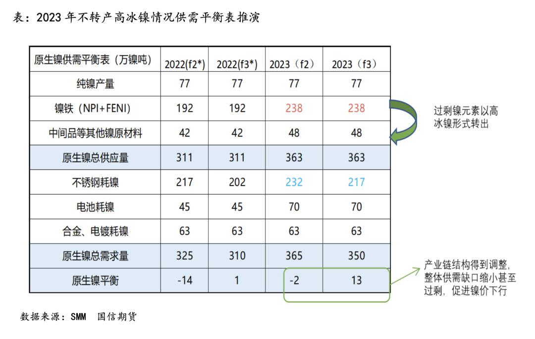 國信期貨深度投研：高冰鎳對鎳價的影響路徑