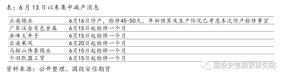 國投安信期貨錫市速評：集中減產 等待尋底