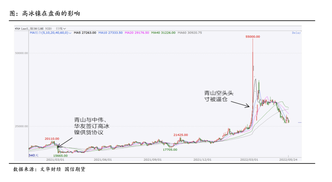 國信期貨深度投研：高冰鎳對鎳價的影響路徑