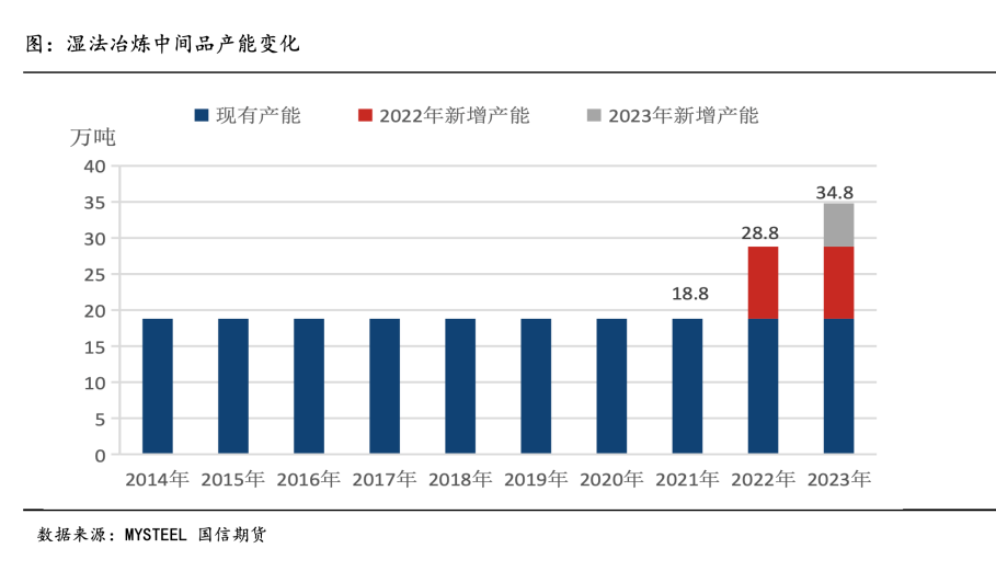 國信期貨深度投研：高冰鎳對鎳價的影響路徑