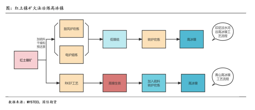 國信期貨深度投研：高冰鎳對鎳價的影響路徑