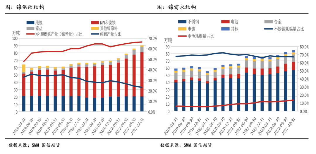 國信期貨深度投研：高冰鎳對鎳價的影響路徑