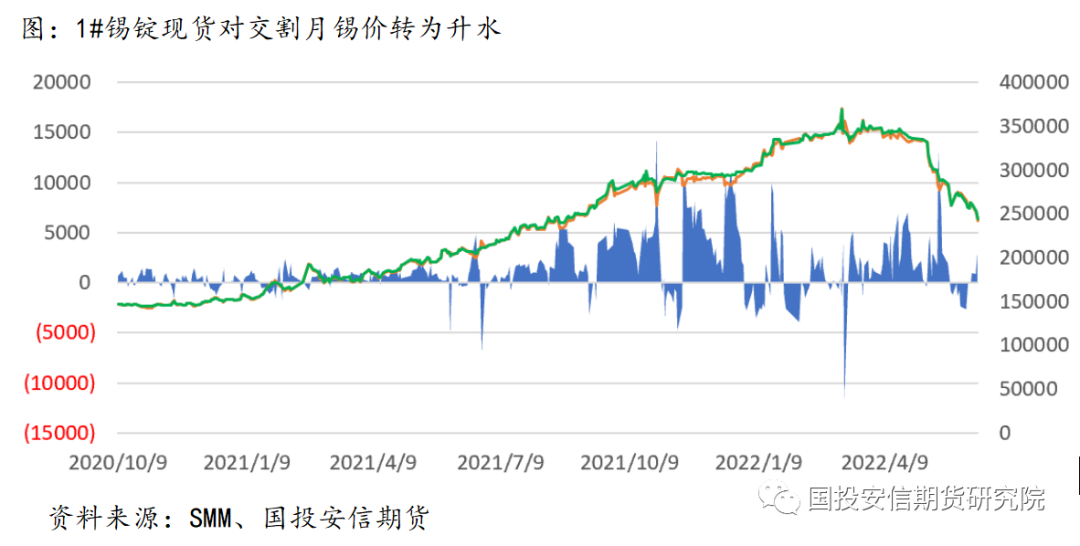 國投安信期貨錫市速評：集中減產 等待尋底