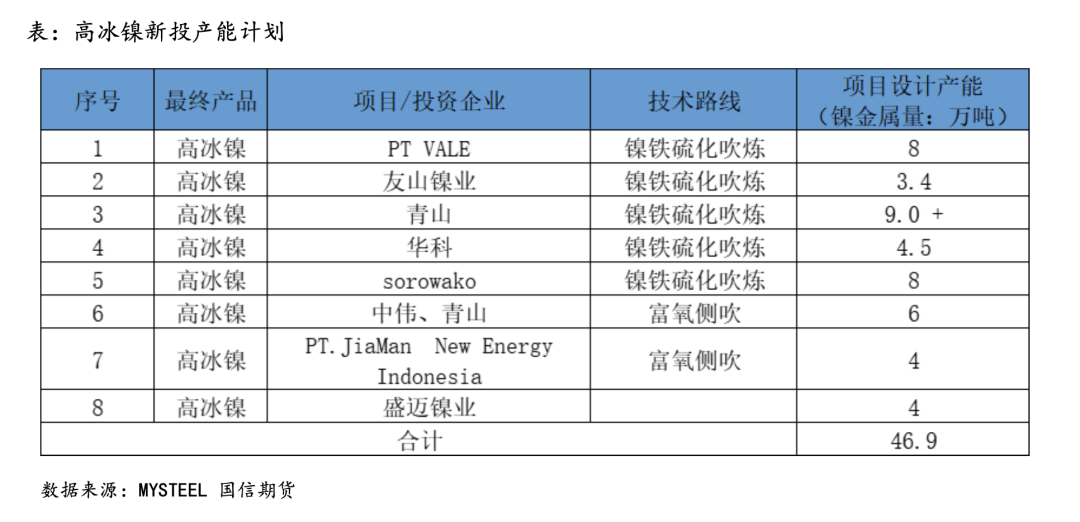 國信期貨深度投研：高冰鎳對鎳價的影響路徑