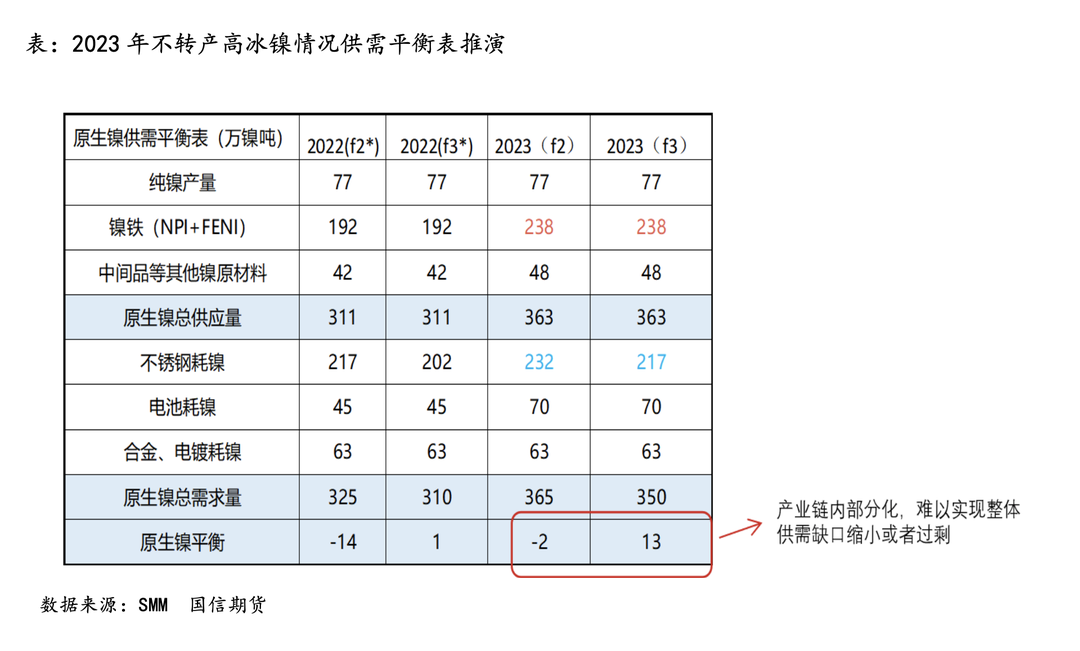 國信期貨深度投研：高冰鎳對鎳價的影響路徑