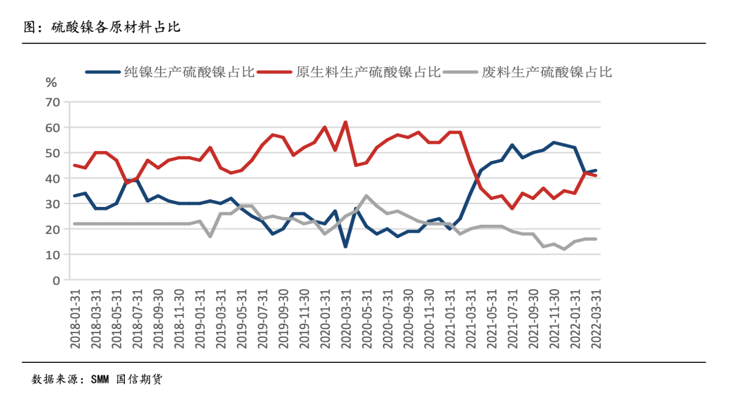 國信期貨深度投研：高冰鎳對鎳價的影響路徑