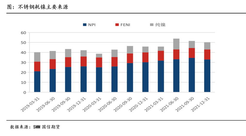 國信期貨深度投研：高冰鎳對鎳價的影響路徑