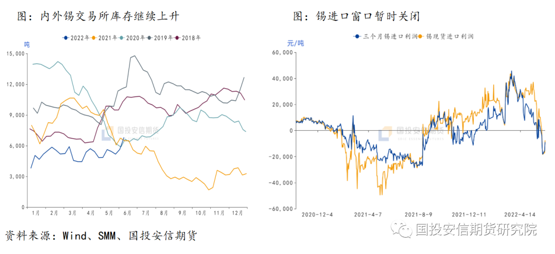 國投安信期貨錫市速評：集中減產 等待尋底