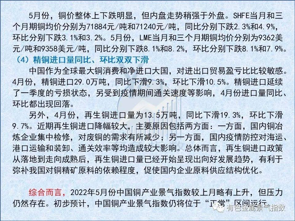 2022年5月中国铜产业景气指数为39.4 较上月上升0.1个点