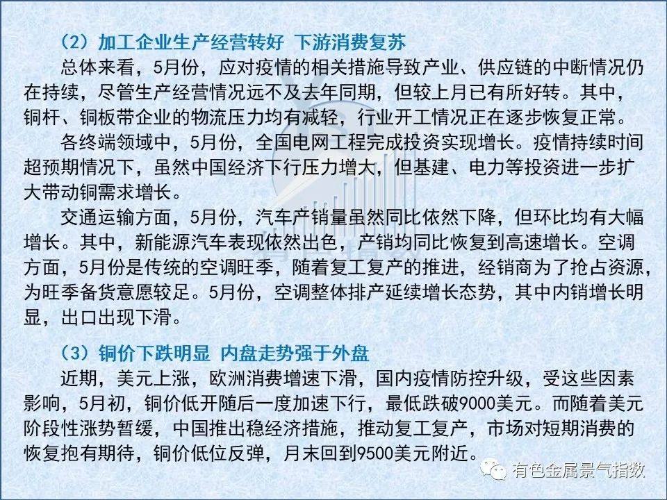 2022年5月中国铜产业景气指数为39.4 较上月上升0.1个点