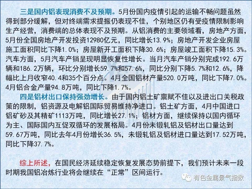 2022年5月中國鋁冶煉產業景氣指數爲61.6 較上月下降0.7個點