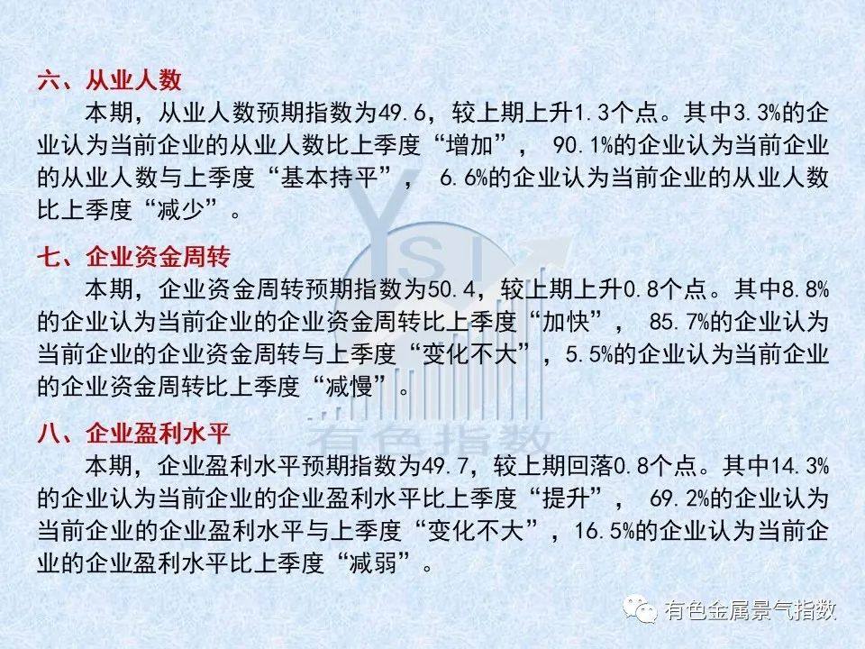 2022年2季度中國有色金屬企業信心指數爲50.5 比上季度上升0.7個點