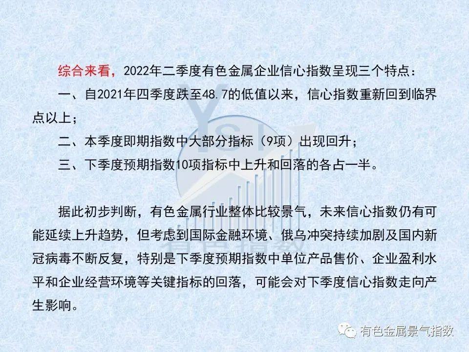 2022年2季度中國有色金屬企業信心指數爲50.5 比上季度上升0.7個點