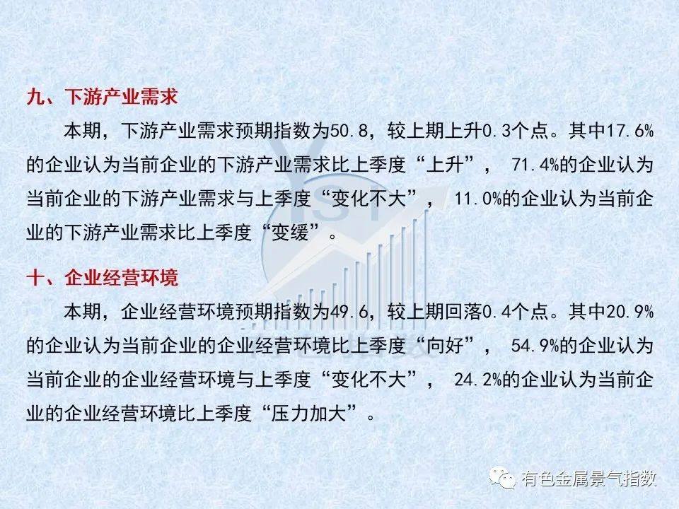 2022年2季度中国有色金属企业信心指数为50.5 比上季度上升0.7个点