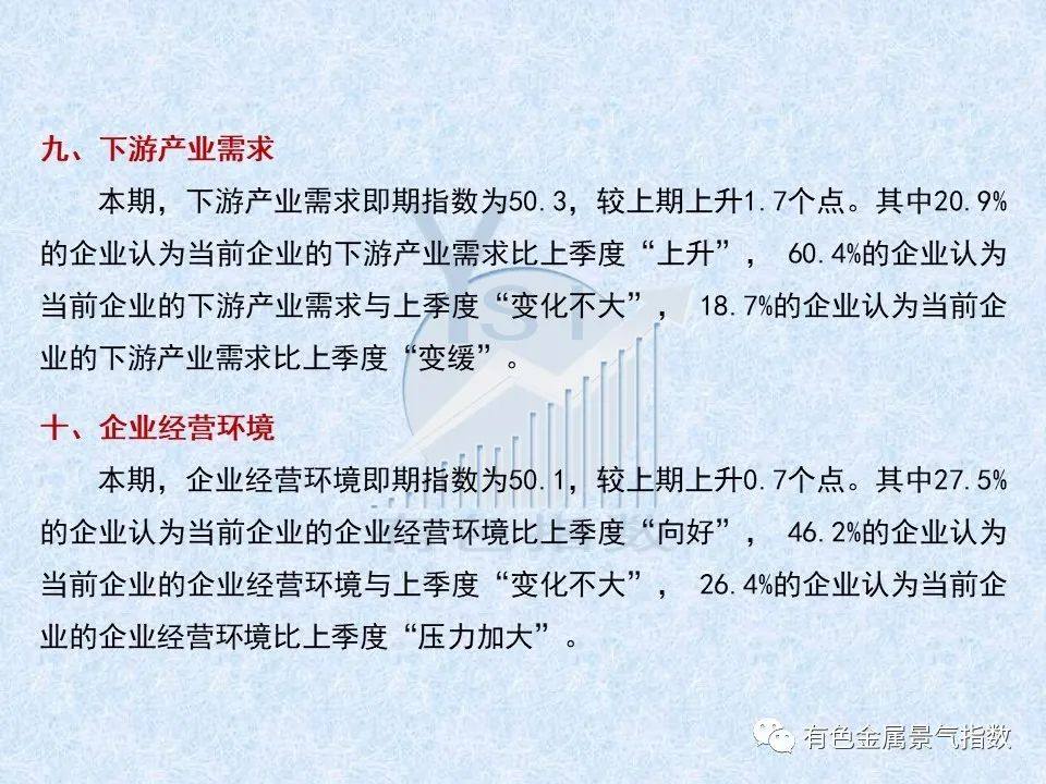 2022年2季度中國有色金屬企業信心指數爲50.5 比上季度上升0.7個點