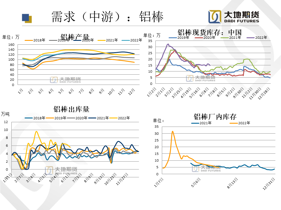 2022年第25周大地期货铝周报：加息缩表力度坚决 需求回升缓慢