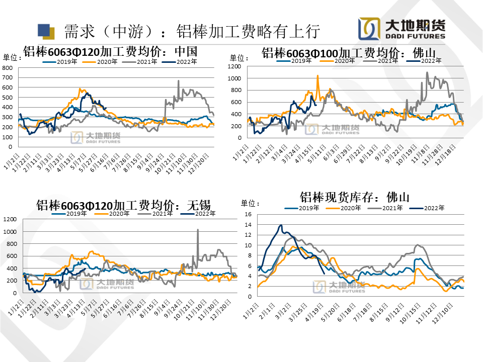 2022年第25周大地期货铝周报：加息缩表力度坚决 需求回升缓慢