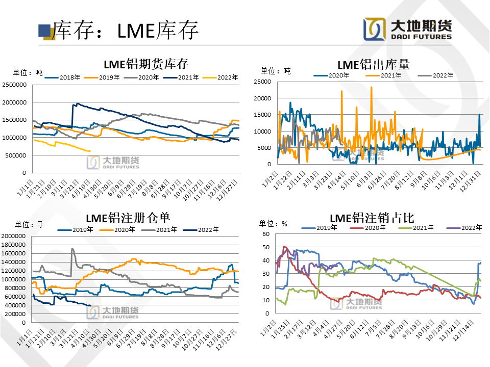 2022年第25周大地期货铝周报：加息缩表力度坚决 需求回升缓慢