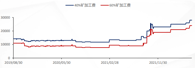 國海良時期貨：滬錫大漲大跌爲哪般？後市怎麼看？