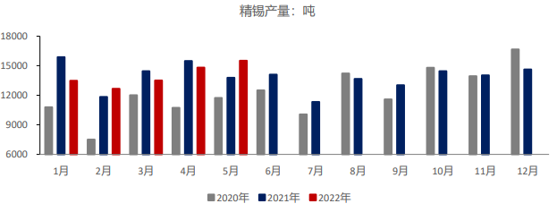 國海良時期貨：滬錫大漲大跌爲哪般？後市怎麼看？